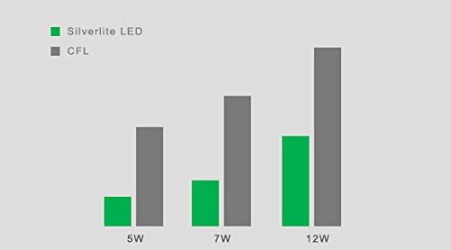 Silverlite [Plug & Play] Led лампа PL мощност от 5 W с 2-пинов цокъл G23, еквивалент на 13-Ватова КФЛ, 500ЛМ,