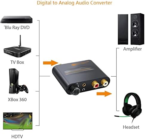 LUKEO DAC 192 khz Оптичен Коаксиален Аналогов RCA R/L Аудио 3.5 мм Жак КПР Аудио Декодер с Регулатор на силата на Звука Конвертор Адаптер за DVD