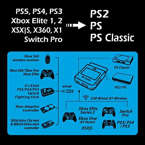 Конвертор Brook Крилото за PS2 - Безжична версия на PS4 / 3 в PS2 / 1, конвертор ретро-конзоли за конзоли PS2/