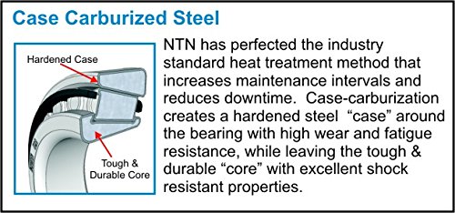 NTN Bearing 772 Конусен ролков лагер, С една чаша, американско производство, Корпус от науглероживаемой стомана,